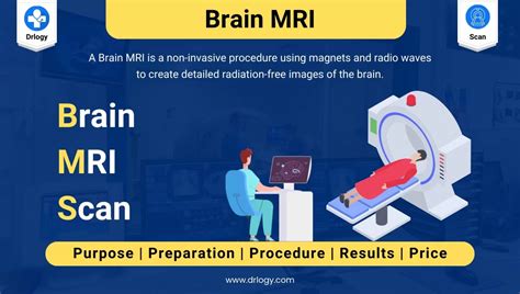 the villages brain scan mri|Brain MRI: What It Is, Purpose, Procedure & Results .
